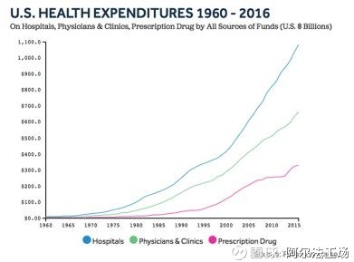 2020无锡医院gdp美元_无锡华清医院(3)