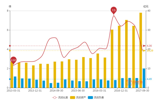 小狮子: 生物股份浅析 今天持仓生物股份股票大