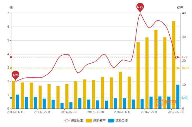 小狮子: 生物股份浅析 今天持仓生物股份股票大