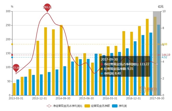 小狮子: 生物股份浅析 今天持仓生物股份股票大