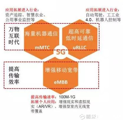滚一个雪球: 亨通光电:大国重器之5G龙头 公司