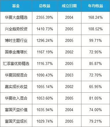 长青人口数_长青湖别墅栋数图(2)
