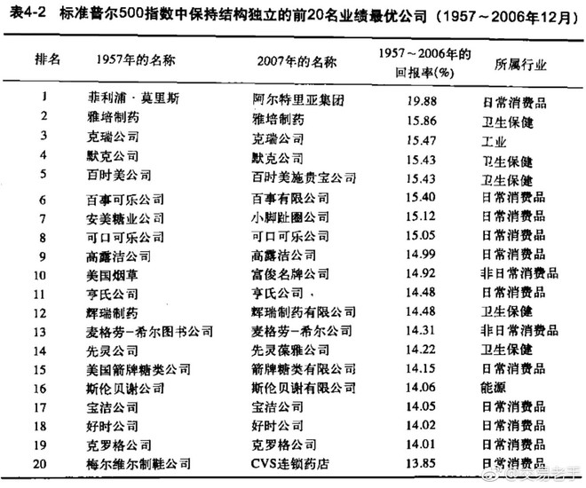 湖湘欧阳子: 美股1957-2006年五十年的超级大