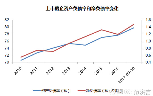 薛洪言: 房企融资全面收紧,是什么影响了银行的