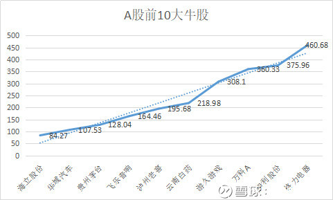 格局: 伊利股份怎么样? 伊利是国内A 股乳业龙