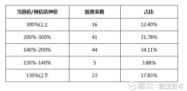 君茂资本: 事件点评:股权质押会引发系统性风险