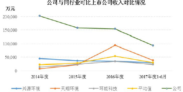 反馈意见简报 (天天证券网转载于微信公众号天