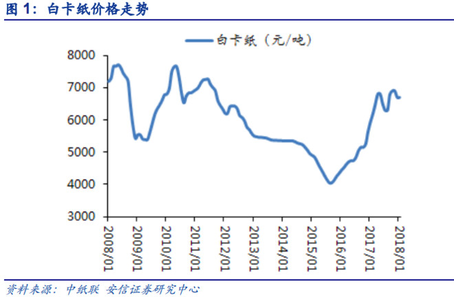 进门财经: 2017红的都是涨价股,今年涨价在即的
