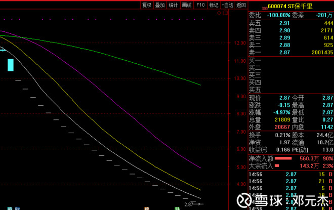 马市场 2月2日A股貌似收红,其实下跌的股票数
