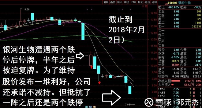 马市场 2月2日A股貌似收红,其实下跌的股票数