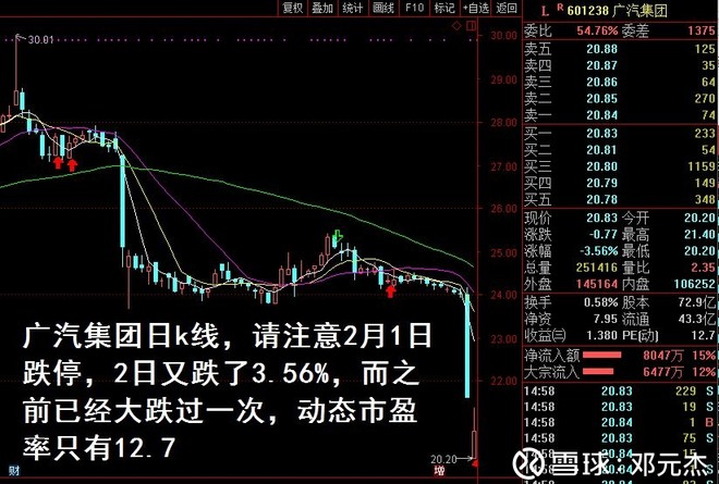 马市场 2月2日A股貌似收红,其实下跌的股票数