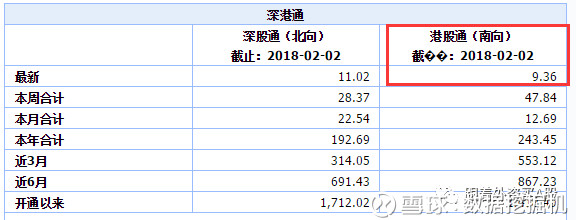 数据挖掘机: A股寒流未止,资金持续流入港股 沪
