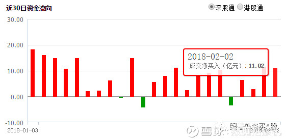 数据挖掘机: A股寒流未止,资金持续流入港股 沪