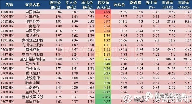 数据挖掘机: A股寒流未止,资金持续流入港股 沪