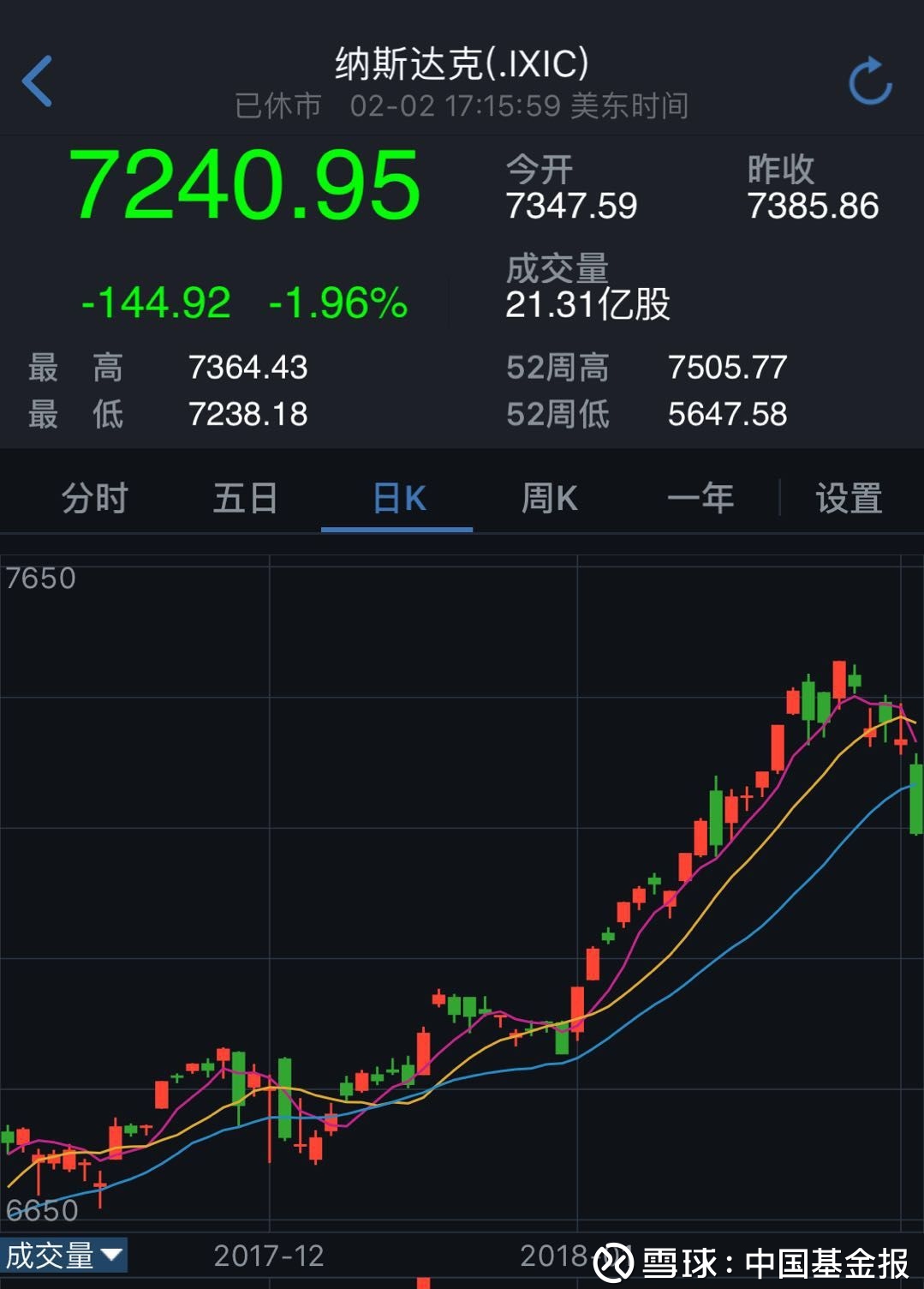 人口累跌_人口普查(2)