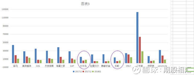 2017年11月-2018年1月主要服饰品牌天猫旗舰