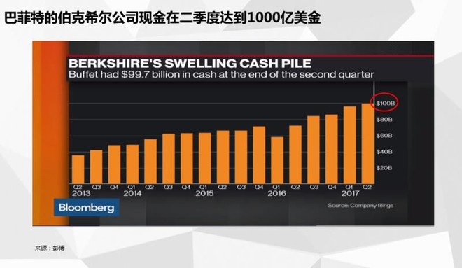 流水白菜: 美国股市大跌,A股H股何去何从?! 周