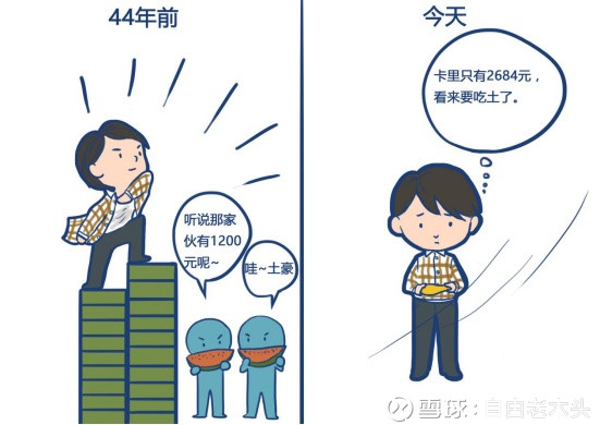 自由老木头: 通货膨胀与你我他 通胀来了,普通人