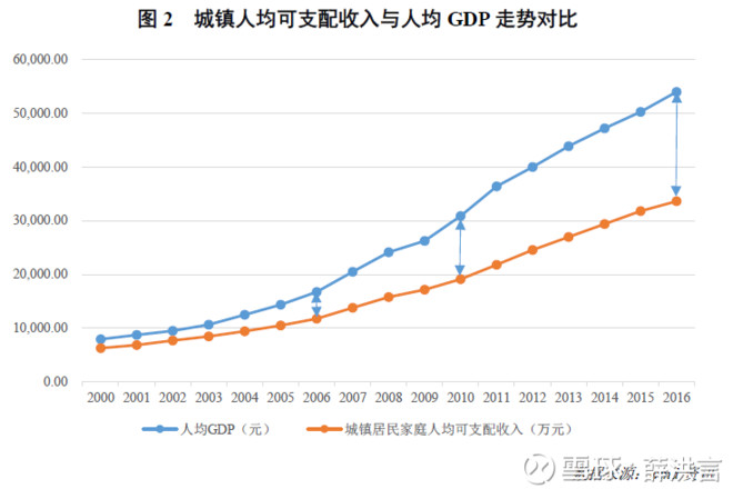 中等收入人口的范围_...9万重庆人达到中等收入(2)