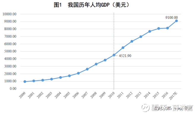 人口发展陷阱_捏造陷阱图片(3)