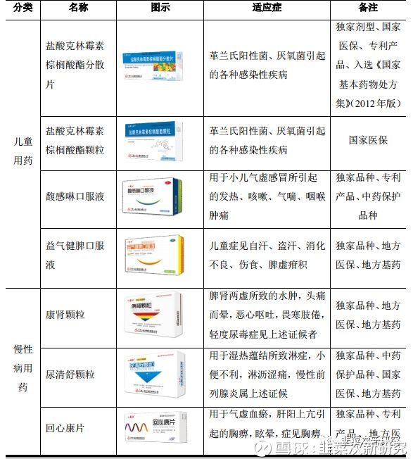 贷款产品类别及放贷机构概览