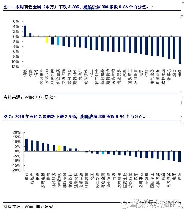 有色】20180202周报:看多一季度金价、钴价,商