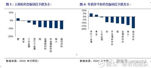 有色】20180202周报:看多一季度金价、钴价,商