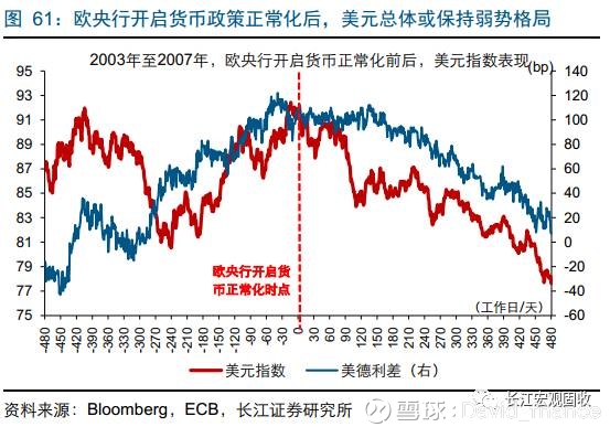 美国历史gdp(2)