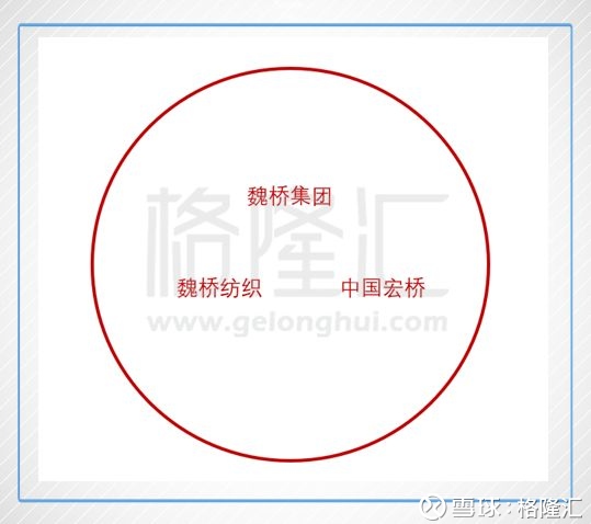 格隆汇: 魏桥纺织(2698.HK):山东模式的去杠杆