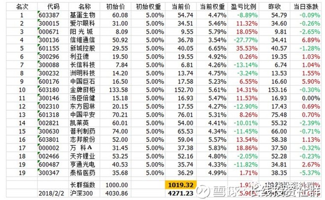 长线投资社群: 长线投资社群:一周交流精选(第