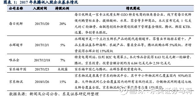 吴证券马莉: 【东吴纺服周观点】腾讯系入股海