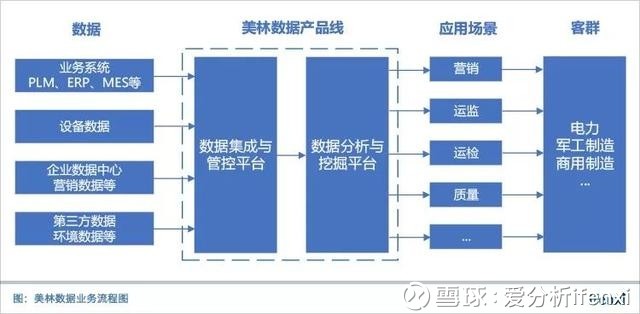 牢地基筑高楼,美林数据在电力和制造业稳扎稳