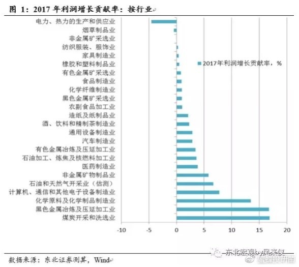 国民经济总量占比(3)