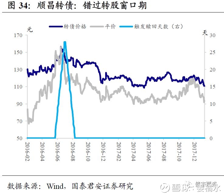姜橘水: 可转债快速入门小手册 国君固收 | 摘要