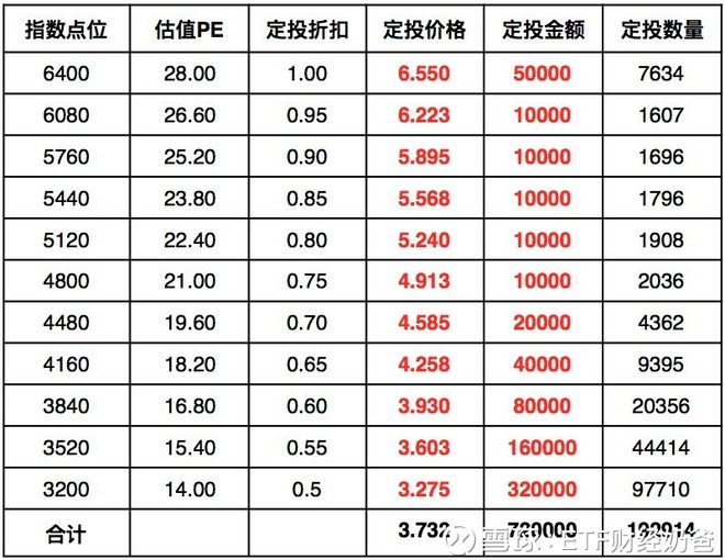 当前投资中证500最好的策略