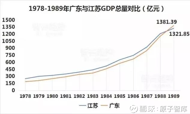 智库gdp_伏羲智库规划图