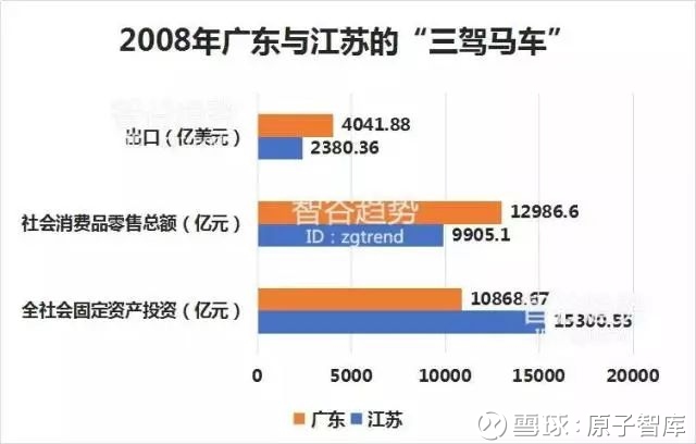 智库gdp_伏羲智库规划图