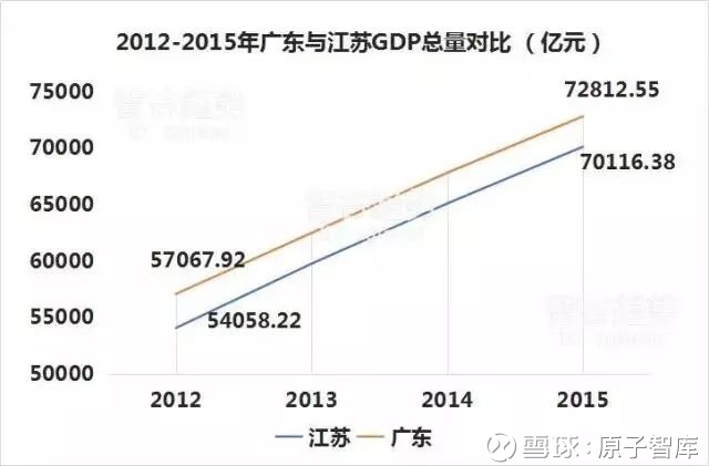 智库gdp_伏羲智库规划图