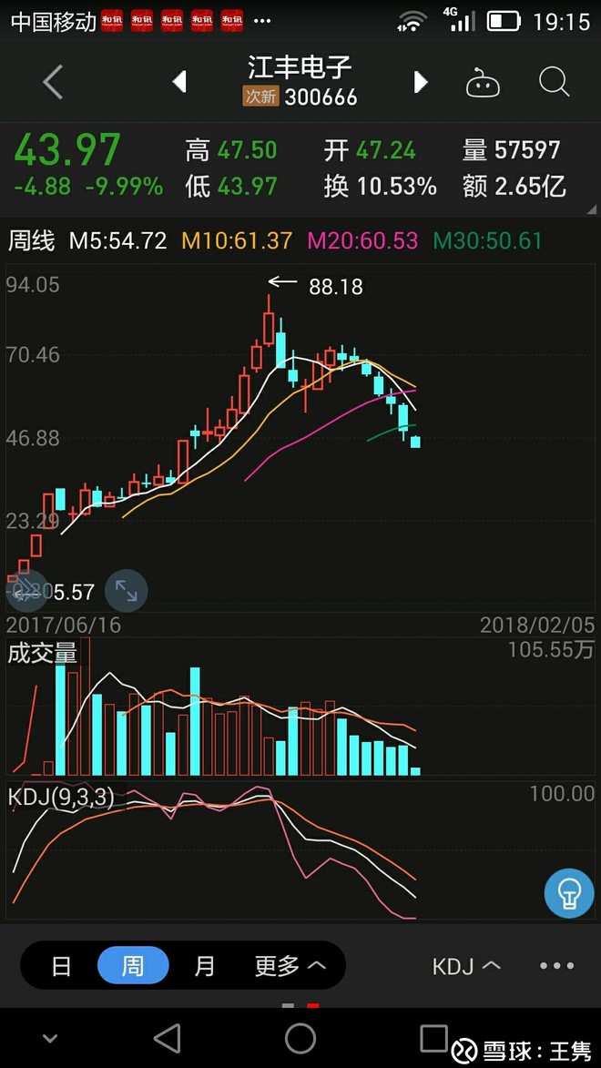 王隽: 估值很重要 $江丰电子(SZ300666)$ $贵州