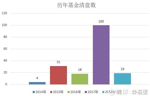 基金清盘最新规定 16166316ab6399973fbe5925.jpg!custom660.jpg