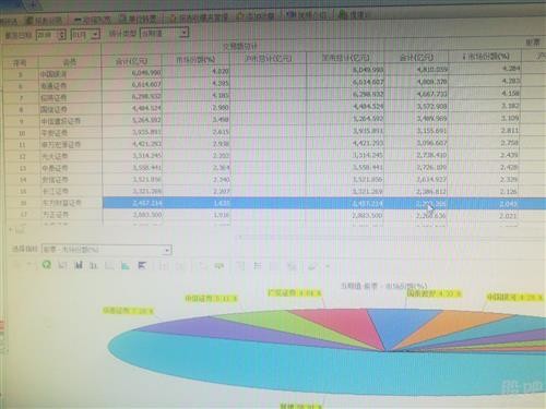 神秘亚马逊: 2018年1月份东方财富深圳市场占