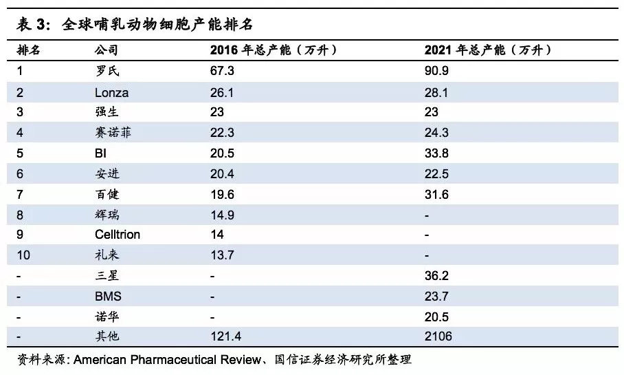 近年啤酒行业研究报告