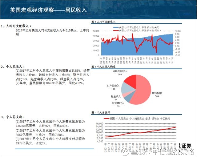 中信建投策略: 【中信建投策略】美股大跌5%之
