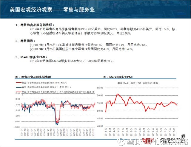 中信建投策略: 【中信建投策略】美股大跌5%之
