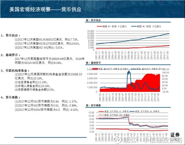 中信建投策略: 【中信建投策略】美股大跌5%之