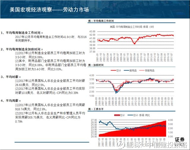 中信建投策略: 【中信建投策略】美股大跌5%之