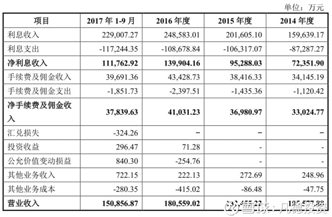 委托贷款合同模板_委托贷款收入(3)