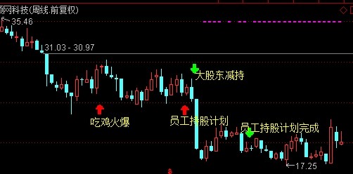 顺网科技:2018年创蓝筹龙头非他莫属