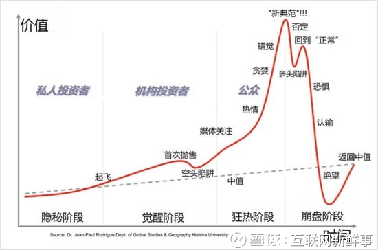 互联网新鲜事: 比特币大崩盘! 最热乎的都在这