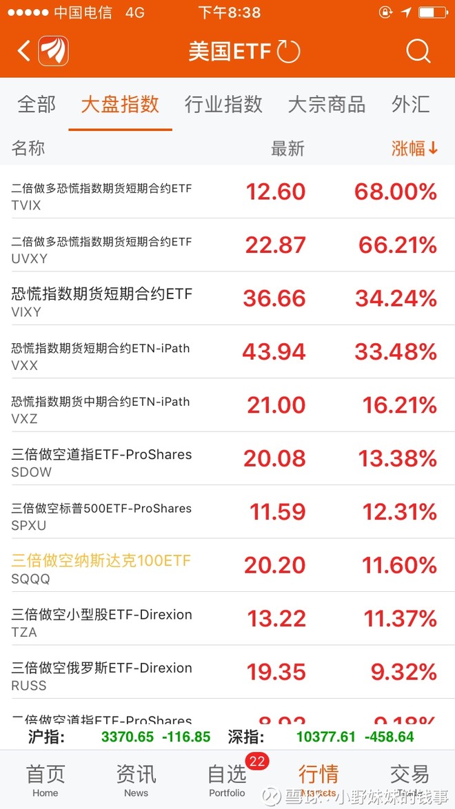 小野妹妹的钱事: 常见美股做多做空ETF整理(汇